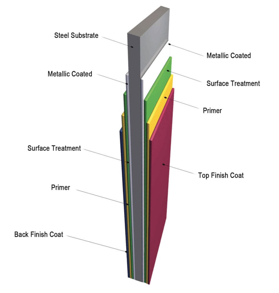 prepainted-galvalume-steel-structure