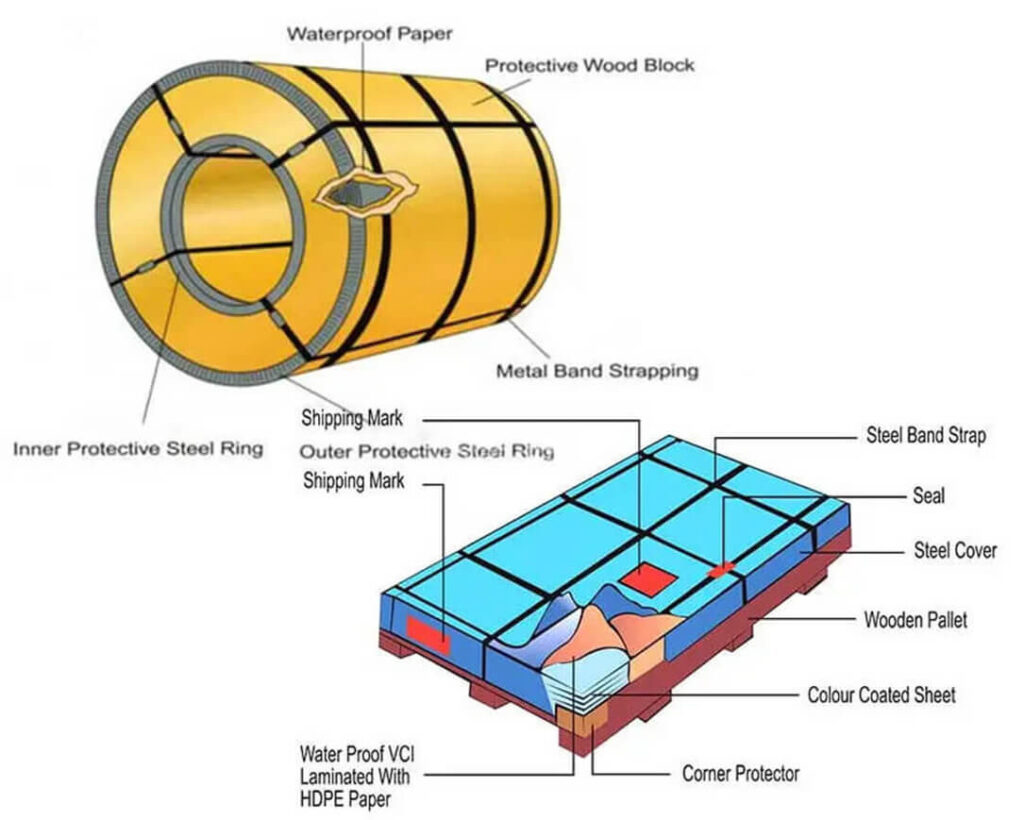packagig steel coil
