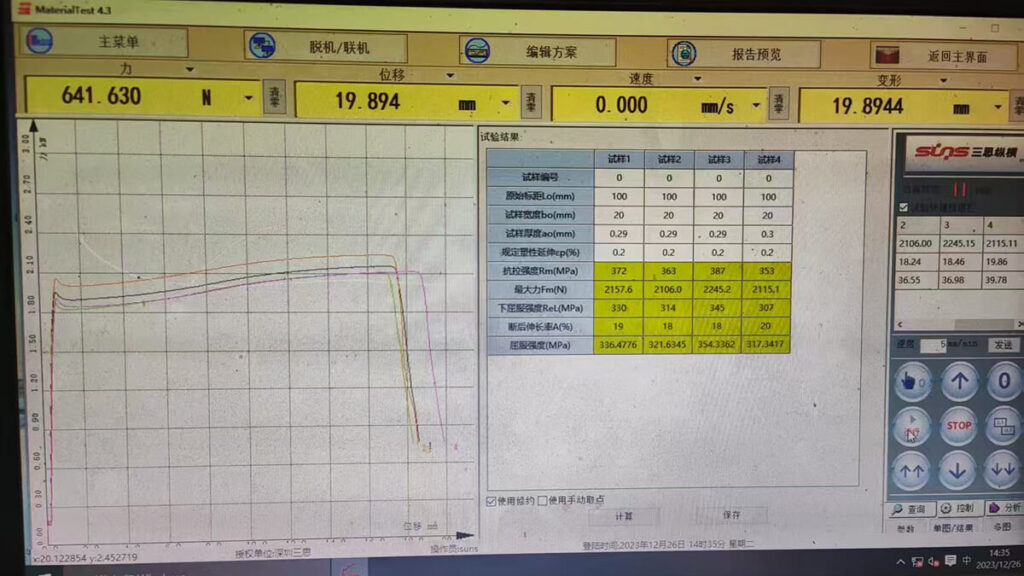 Steel Coil Testing Results